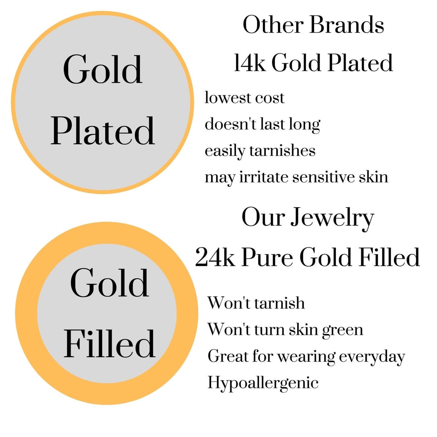 24K Gold Filled Necklaces